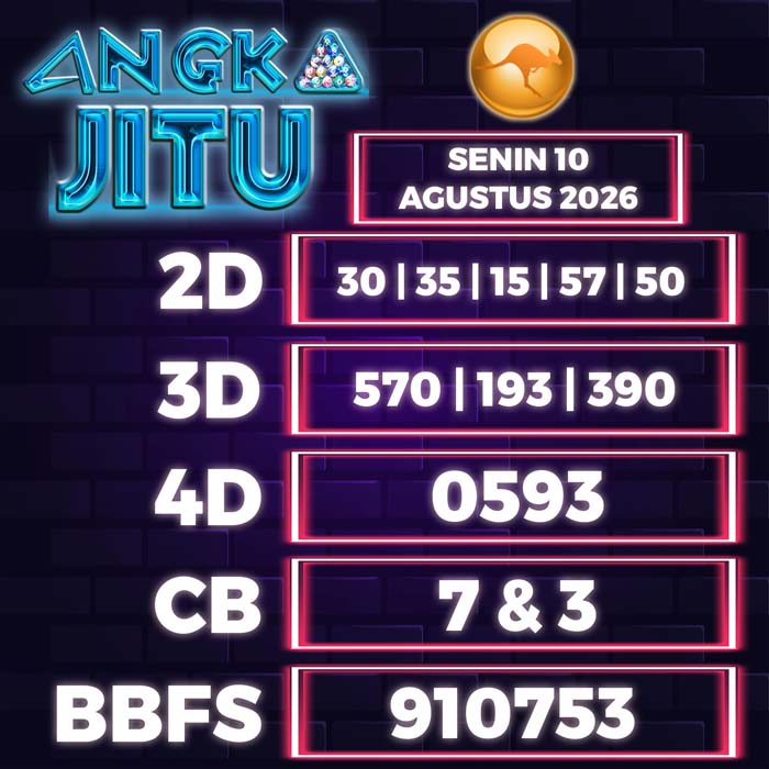 angka jitu SYDNEY 10-Aug-2026