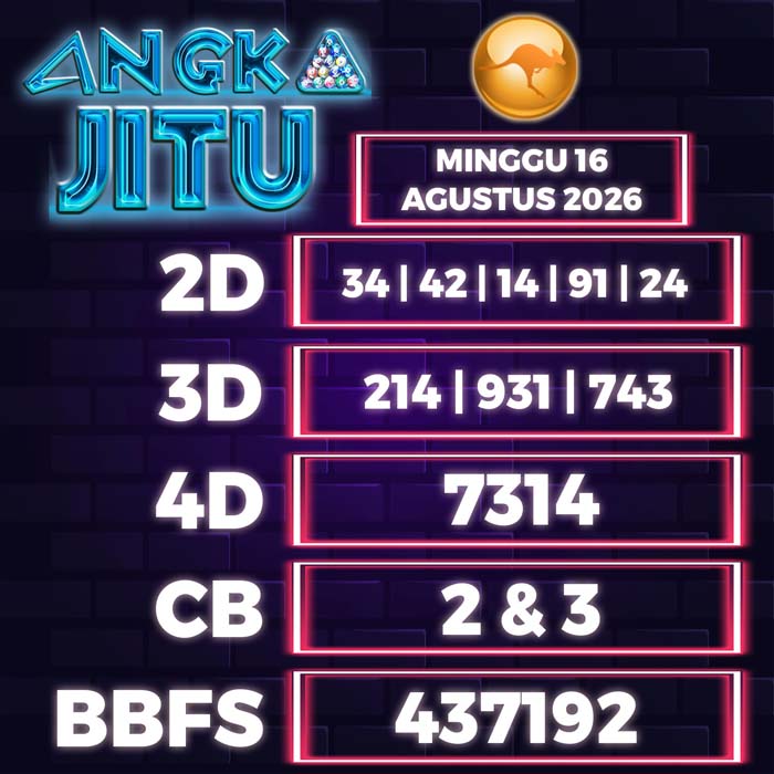 angka jitu SYDNEY 16-Aug-2026