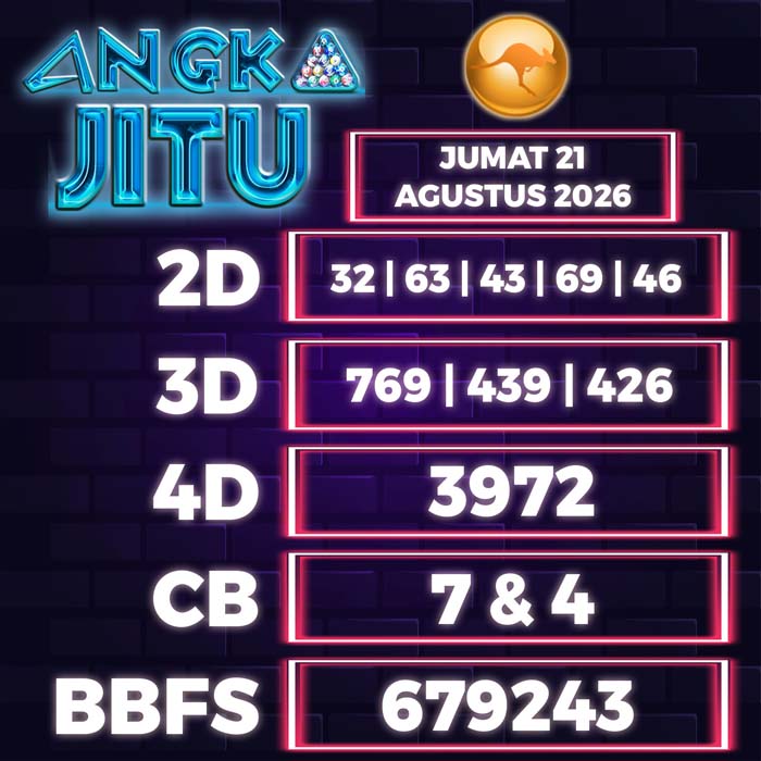 angka jitu SYDNEY 21-Aug-2026