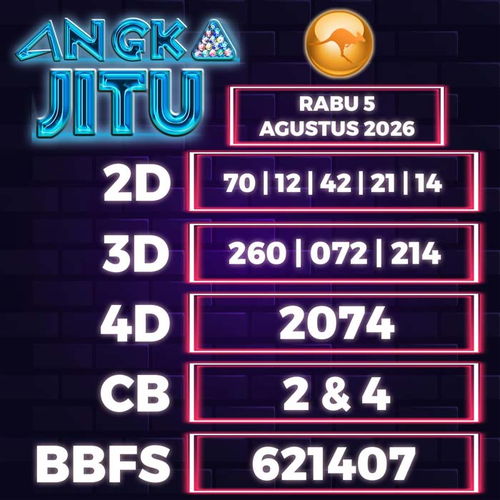 angka jitu SYDNEY 5-Aug-2026