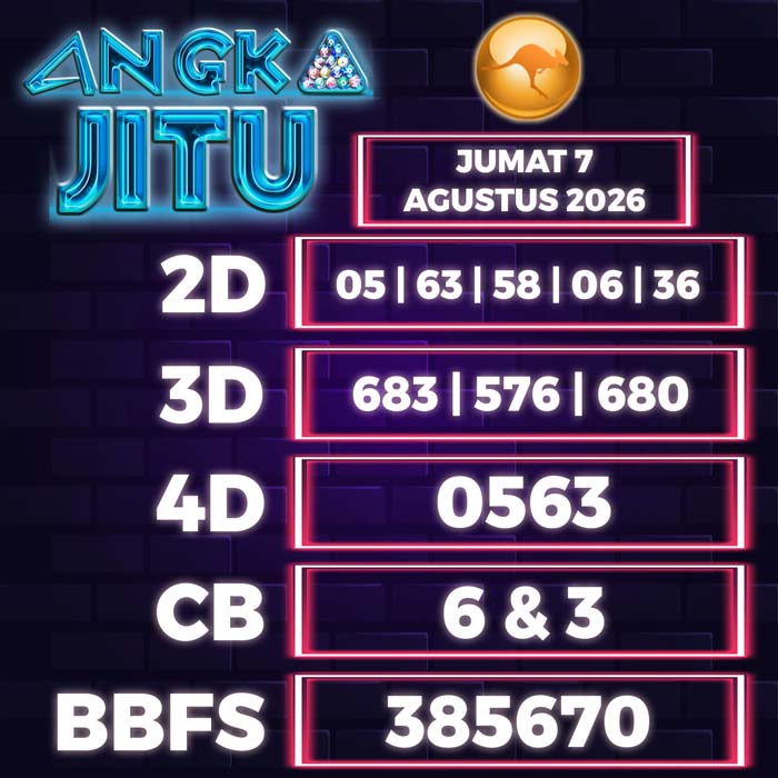 angka jitu SYDNEY 7-Aug-2026