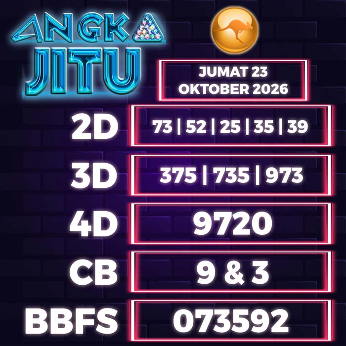 angka jitu SYDNEY 23-Oct-2026