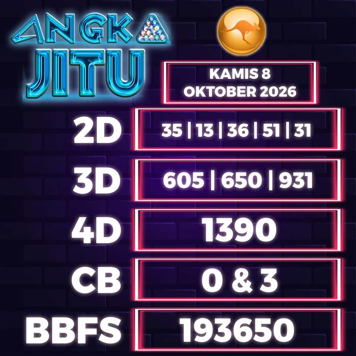 angka jitu SYDNEY 8-Oct-2026