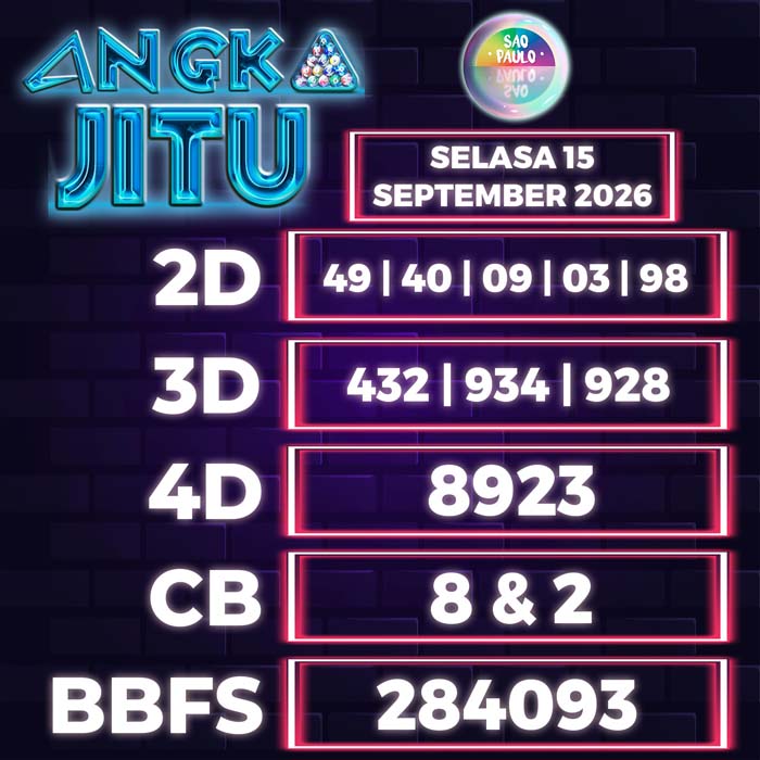 angka jitu SAO PAULO 15-Sep-2026