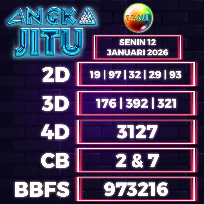 Prediksi Angka Jitu Seoul