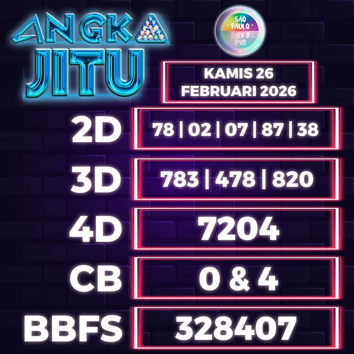 Prediksi Angka Jitu Sao Paulo