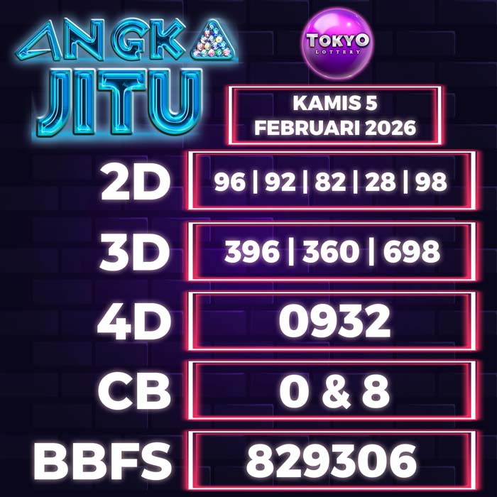Prediksi Angka Jitu Tokyo