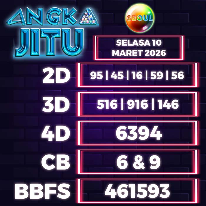 Prediksi Angka Jitu Seoul