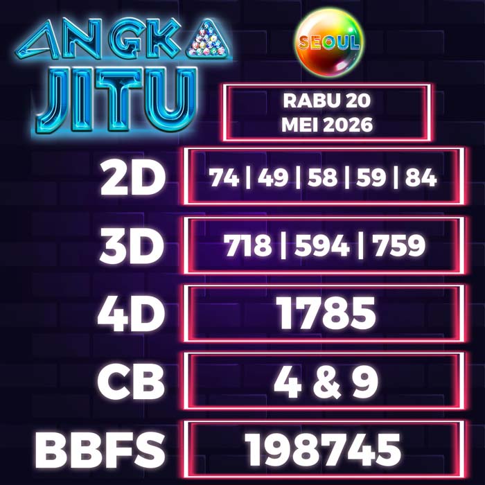 Prediksi Angka Jitu Seoul
