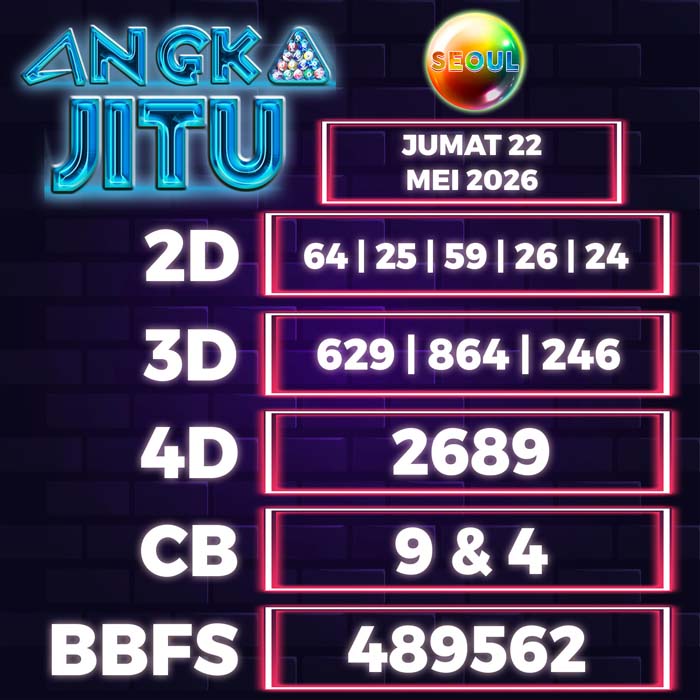 Prediksi Angka Jitu Seoul