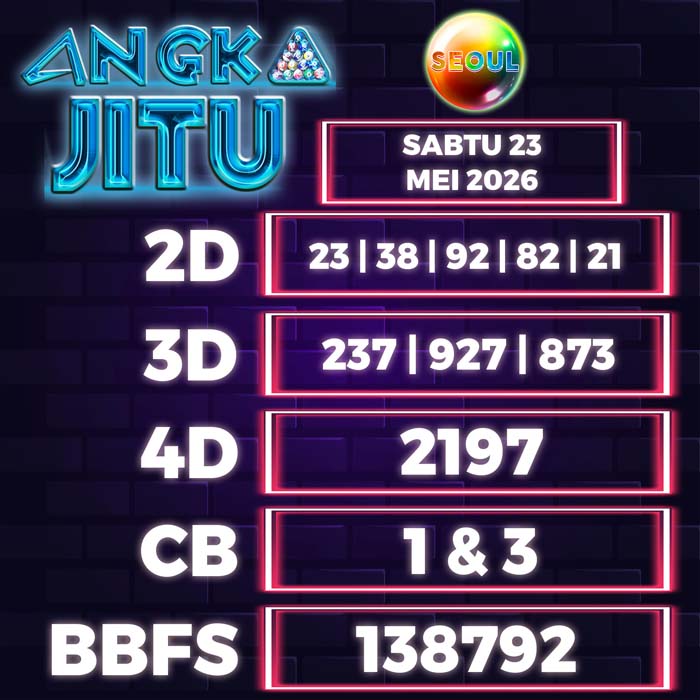 Prediksi Angka Jitu Seoul