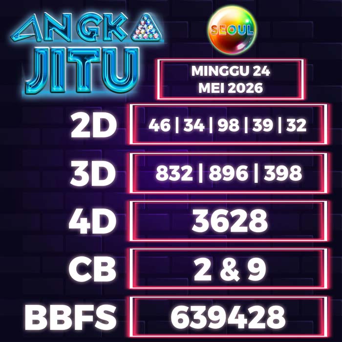 Prediksi Angka Jitu Seoul