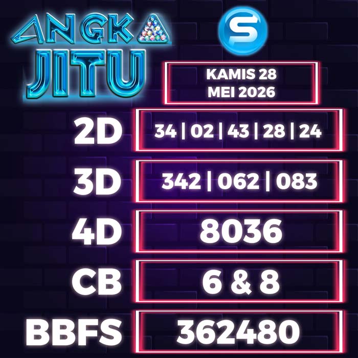 Prediksi Angka Jitu Seoul