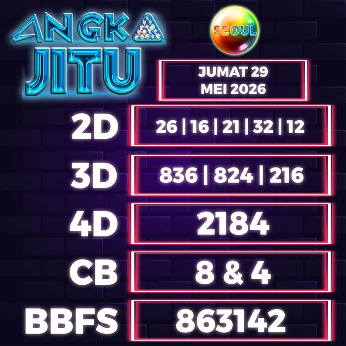 Prediksi Angka Jitu Seoul
