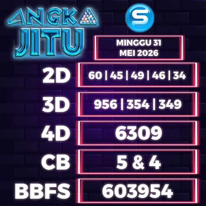 Prediksi Angka Jitu Seoul