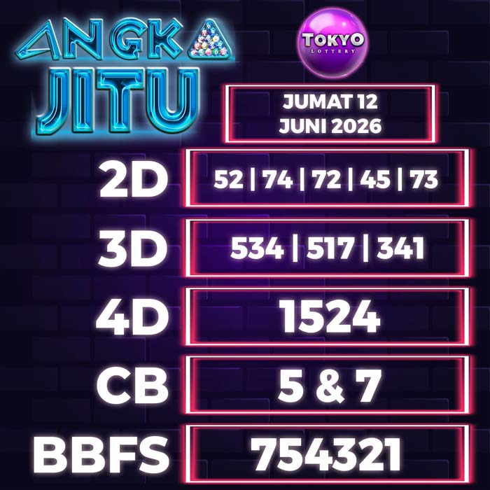 Prediksi Angka Jitu Tokyo
