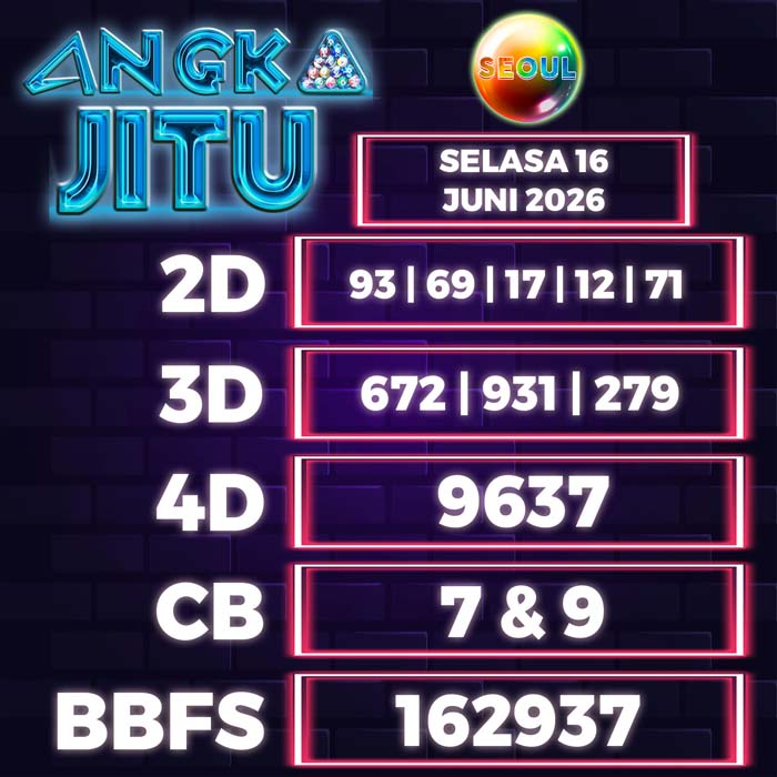Prediksi Angka Jitu Seoul