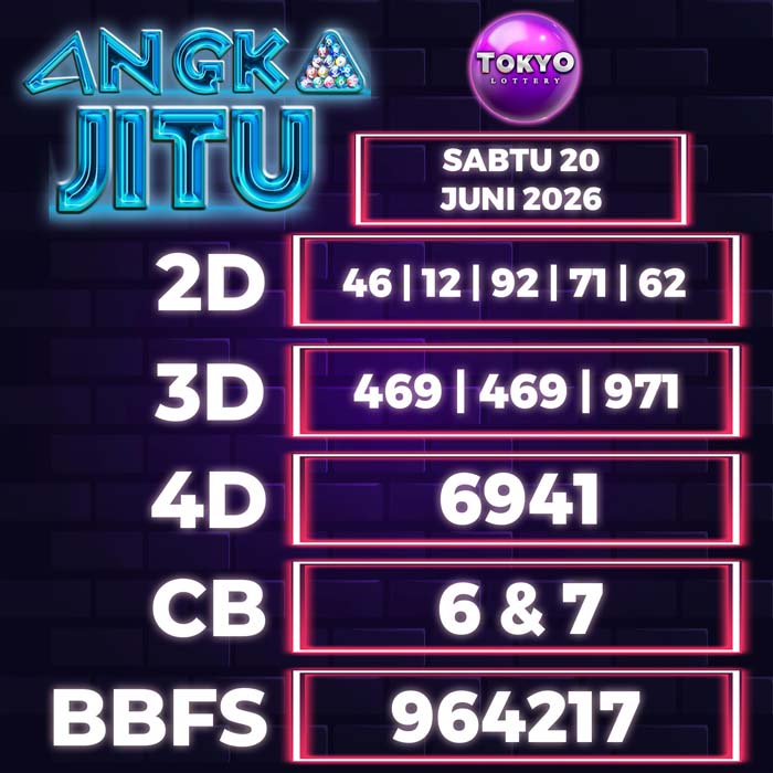 Prediksi Angka Jitu Tokyo