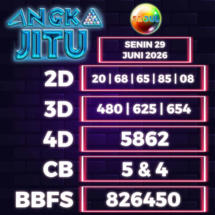 Prediksi Angka Jitu Seoul