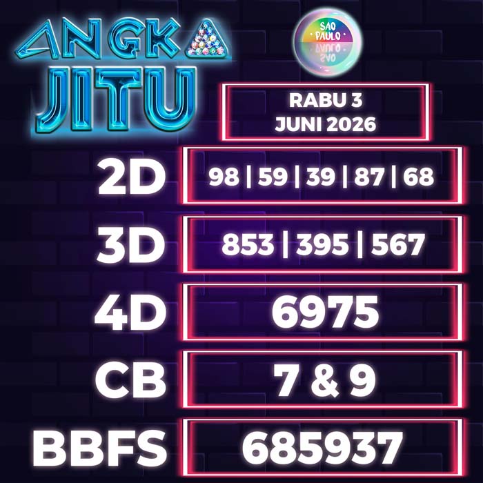 Prediksi Angka Jitu Sao Paulo