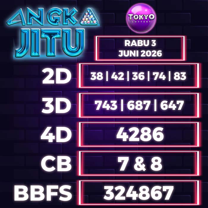 Prediksi Angka Jitu Tokyo