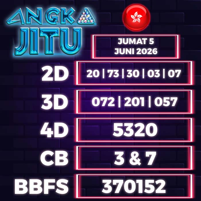Prediksi Angka Jitu Hongkong