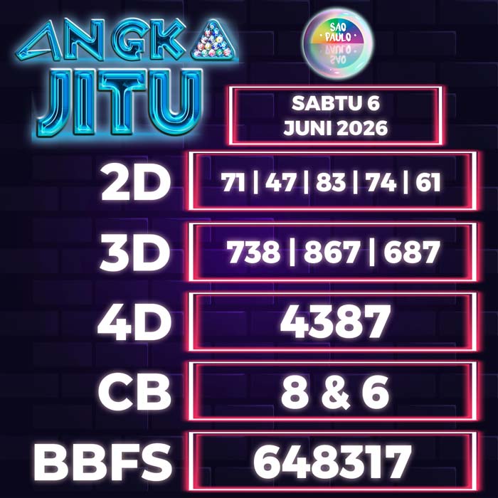 Prediksi Angka Jitu Sao Paulo