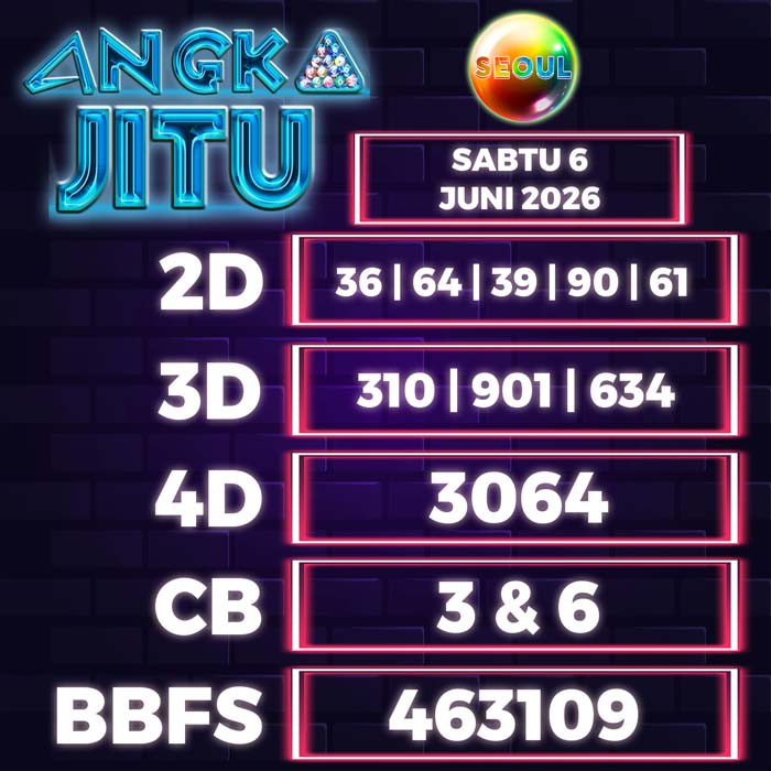 Prediksi Angka Jitu Seoul