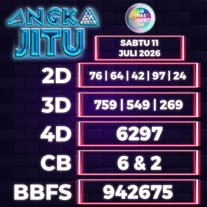 Prediksi Angka Jitu Sao Paulo
