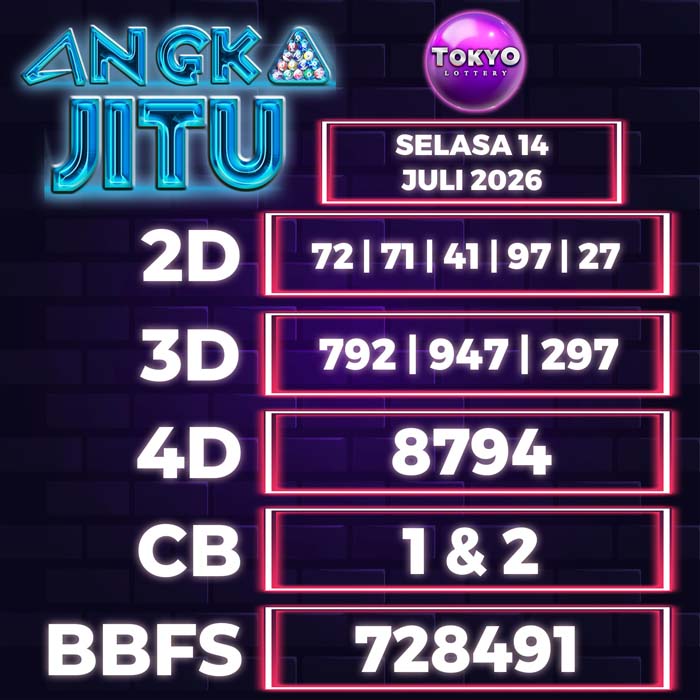 Prediksi Angka Jitu Tokyo