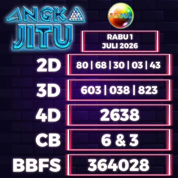 Prediksi Angka Jitu Seoul