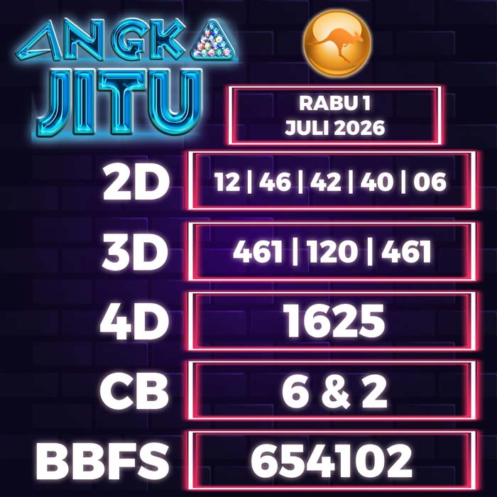 Prediksi Angka Jitu Sydney