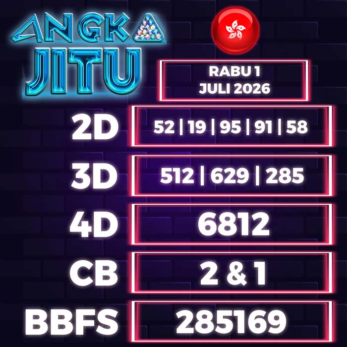 Prediksi Angka Jitu Hongkong