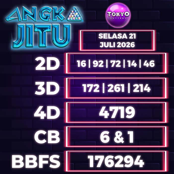 Prediksi Angka Jitu Tokyo