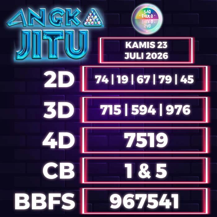 Prediksi Angka Jitu Sao Paulo