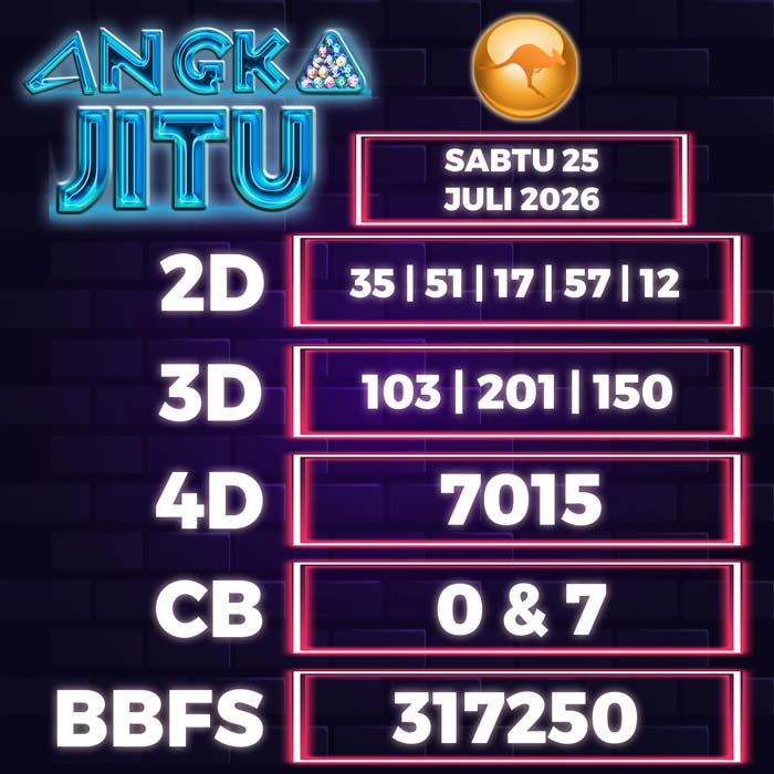 Prediksi Angka Jitu Sydney