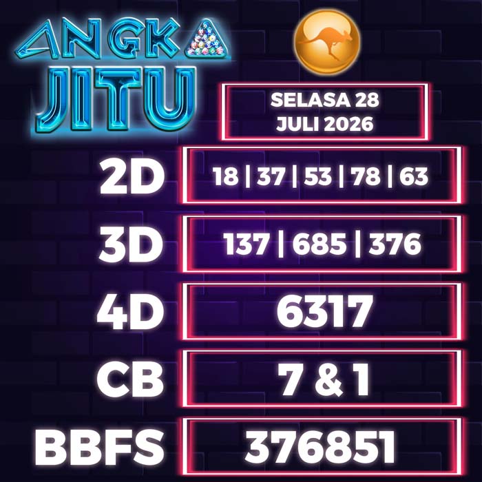 Prediksi Angka Jitu Sydney