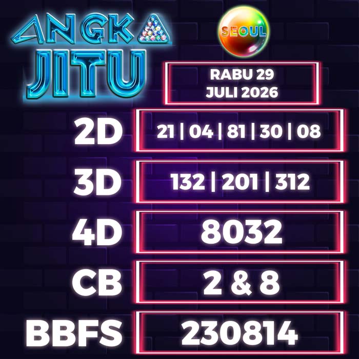 Prediksi Angka Jitu Seoul