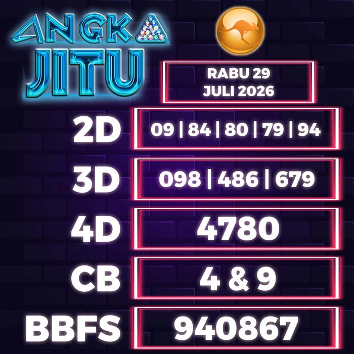 Prediksi Angka Jitu Sydney