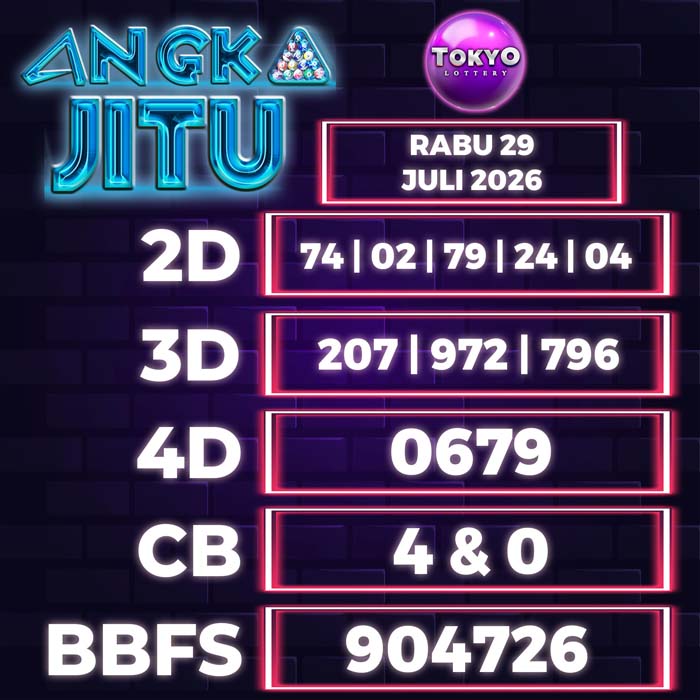 Prediksi Angka Jitu Tokyo