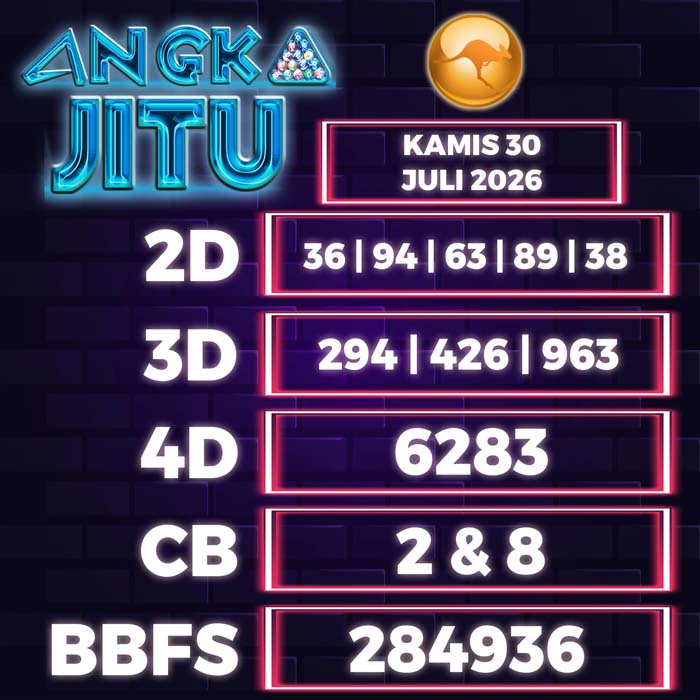 Prediksi Angka Jitu Sydney