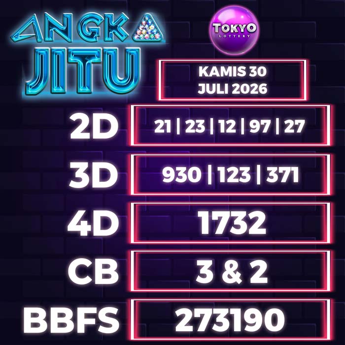 Prediksi Angka Jitu Tokyo