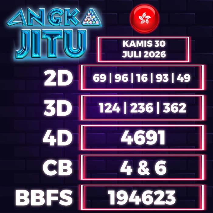 Prediksi Angka Jitu Hongkong