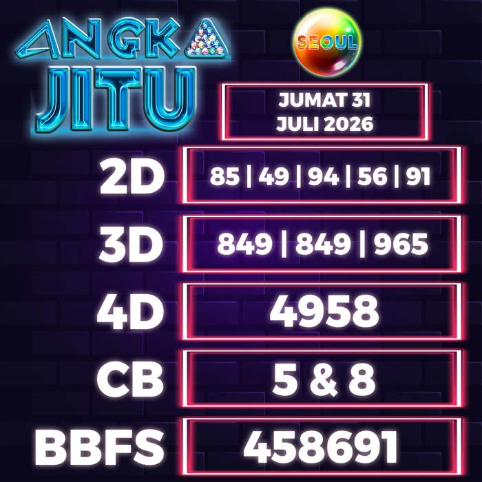 Prediksi Angka Jitu Seoul
