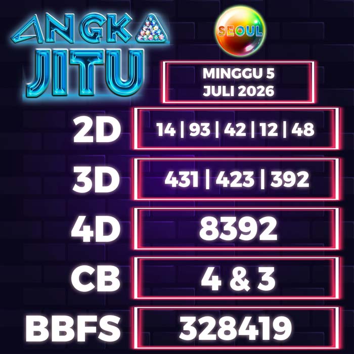 Prediksi Angka Jitu Seoul