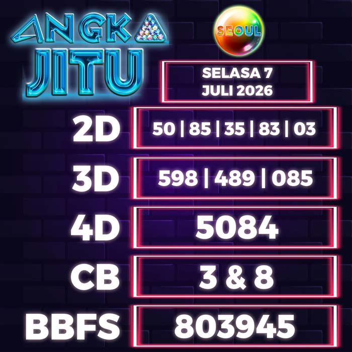 Prediksi Angka Jitu Seoul