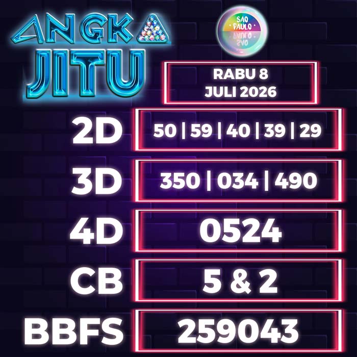 Prediksi Angka Jitu Sao Paulo