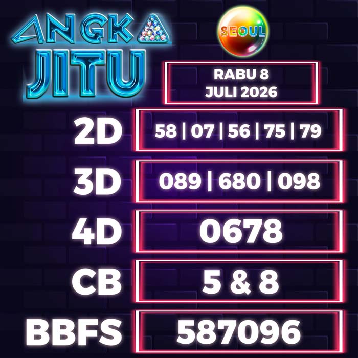 Prediksi Angka Jitu Seoul