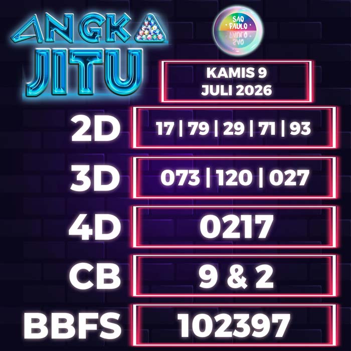 Prediksi Angka Jitu Sao Paulo